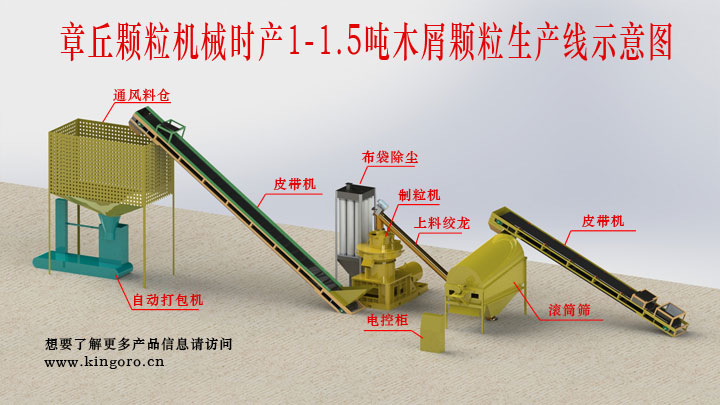 生物質(zhì)顆粒機生產(chǎn)流程 生物質(zhì)顆粒機生產(chǎn)流程