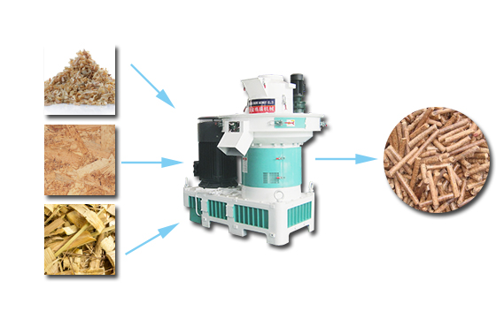 木屑顆粒機適用原料 木屑顆粒機適用原料